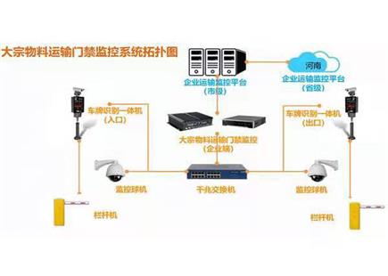 大宗物料门禁道闸系统